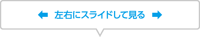 左右にスライドして見る